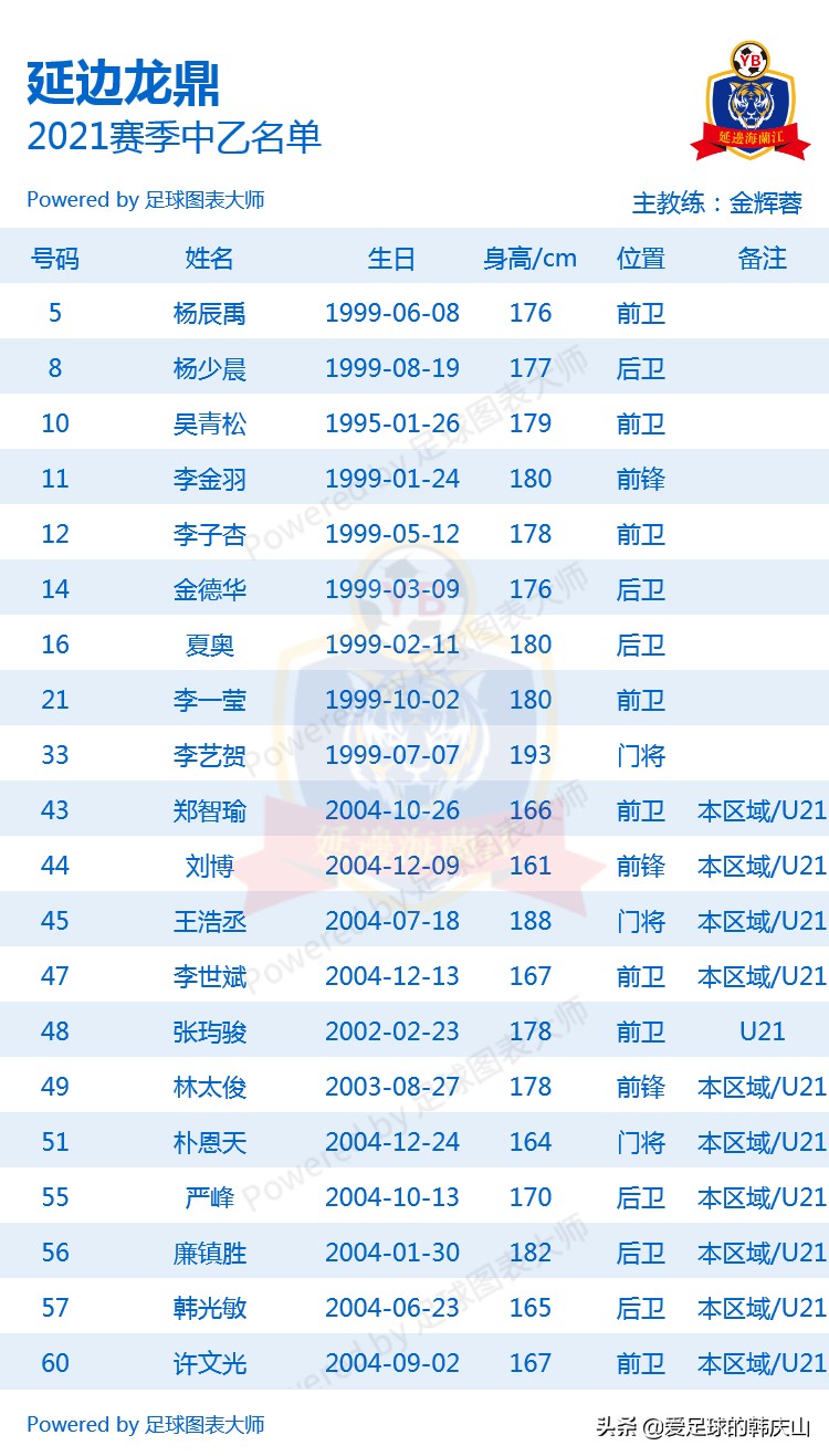 中乙赛区24队,2021年中乙联赛24支队排名