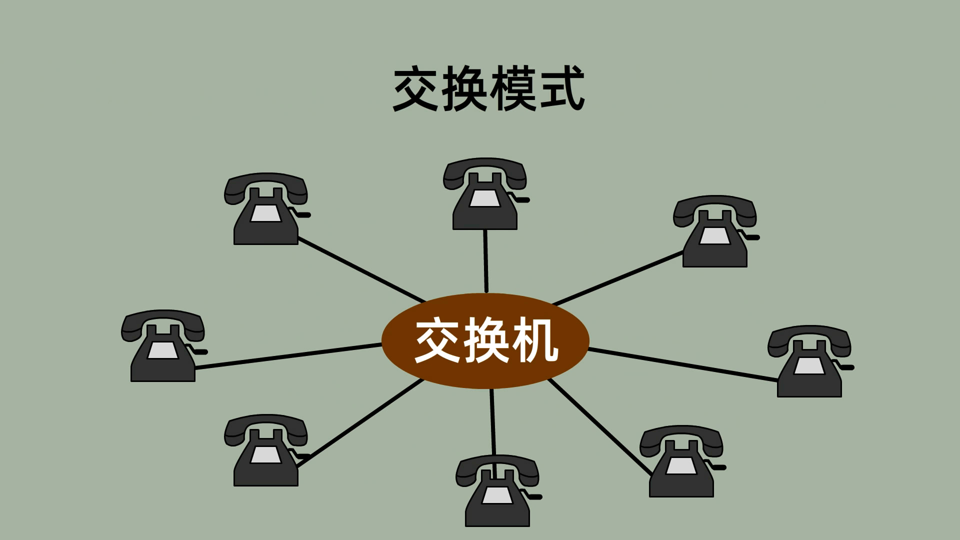 老式手摇电话机使用方法,手摇式电话机怎样使用的