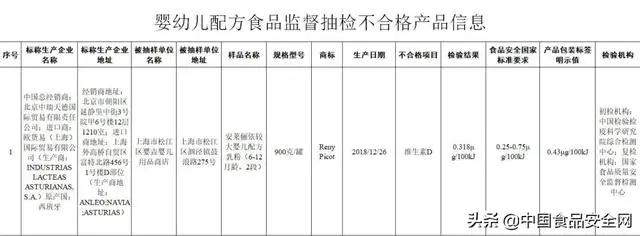 两款奶粉被查出质量不过关,最近曝光的进口问题奶粉