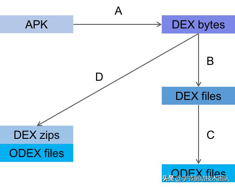 抖音升级加速能加速多少,抖音提高首次响应