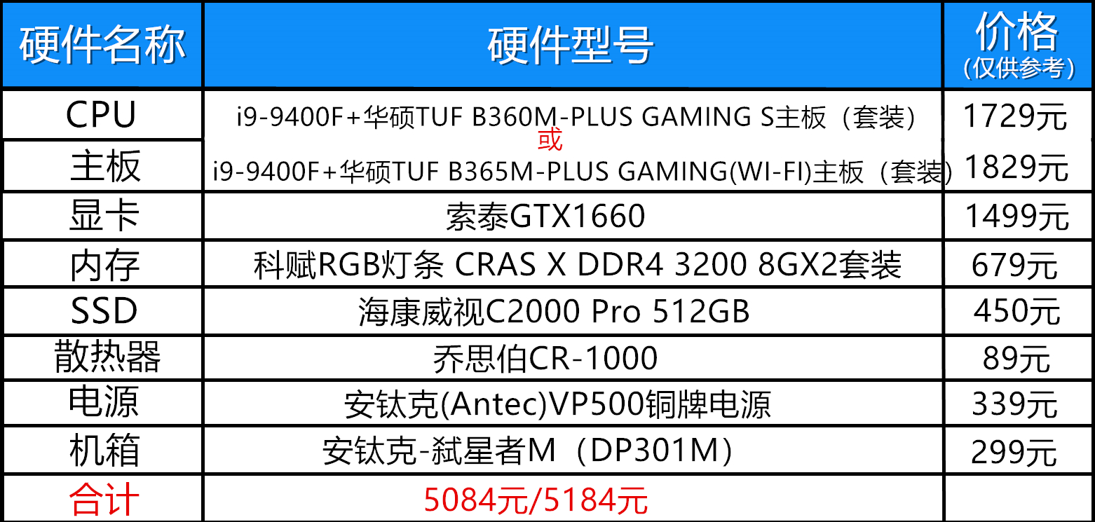 一万元最强装机配置测评,2019年3月8000元装机推荐