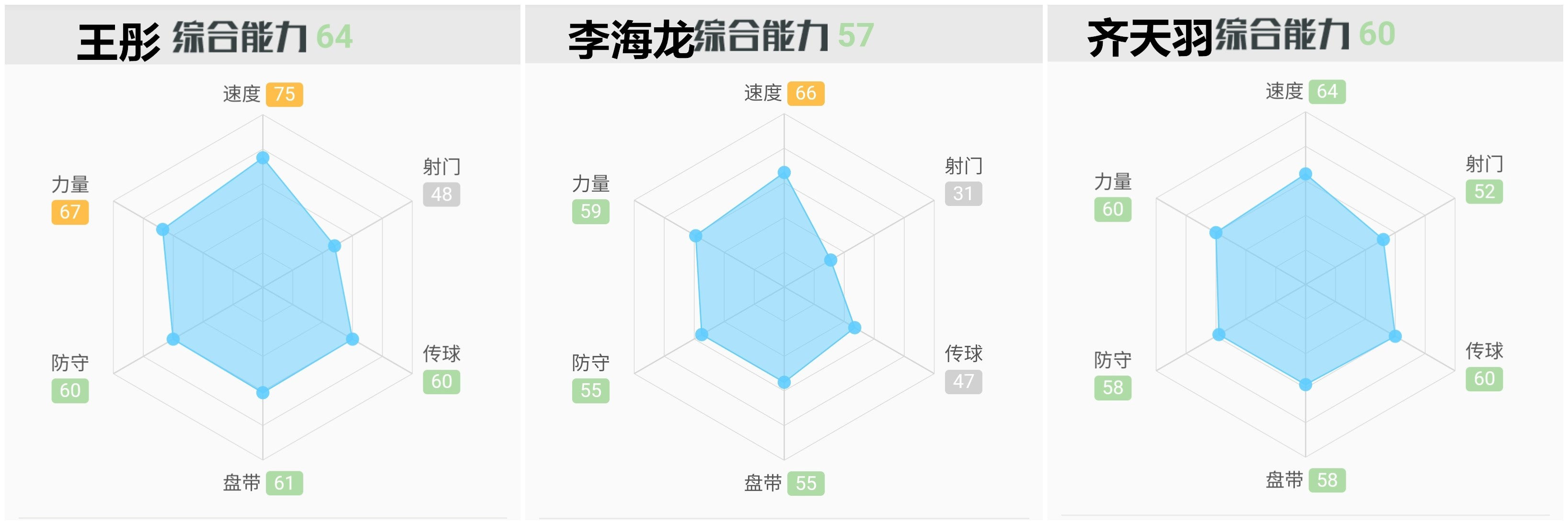 鲁能队长王彤完整视频,鲁能王彤是谁