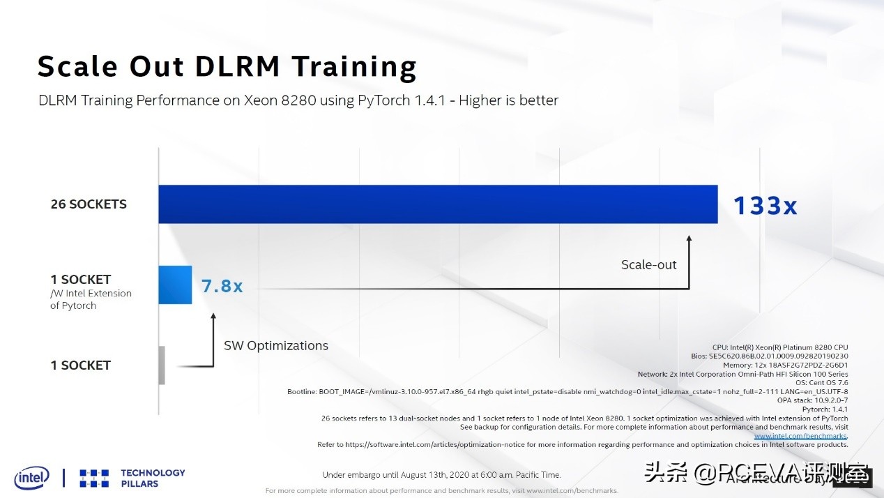 英特尔超核显hd770和技嘉rx6600,核显堪比960的cpu有什么