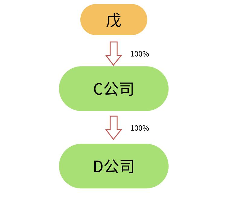 香港公司注册完成,香港公司注册好后会被发现吗