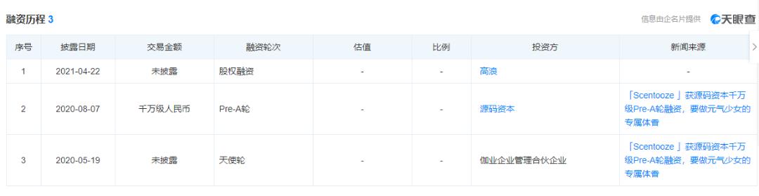 数说香水|17%的年均增长率下，“香水”以何撩人？