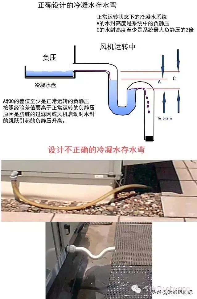 家用中央空调室外机冷凝水排放,中央空调冷凝水的排放管