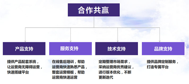 校园生活服务平台运营方案,校园生活服务平台软件