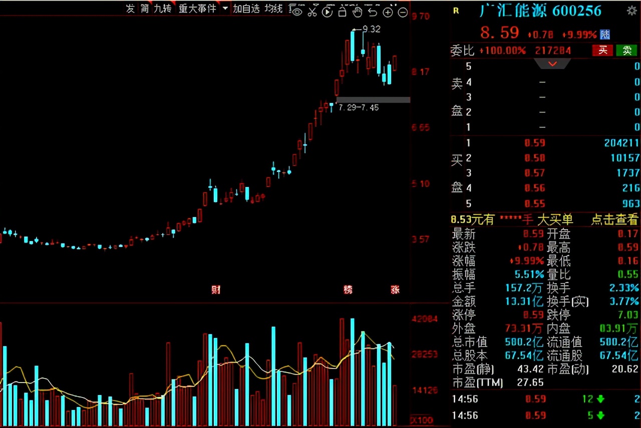 关于天然气的强势股,天然气供应过剩价格持续低迷