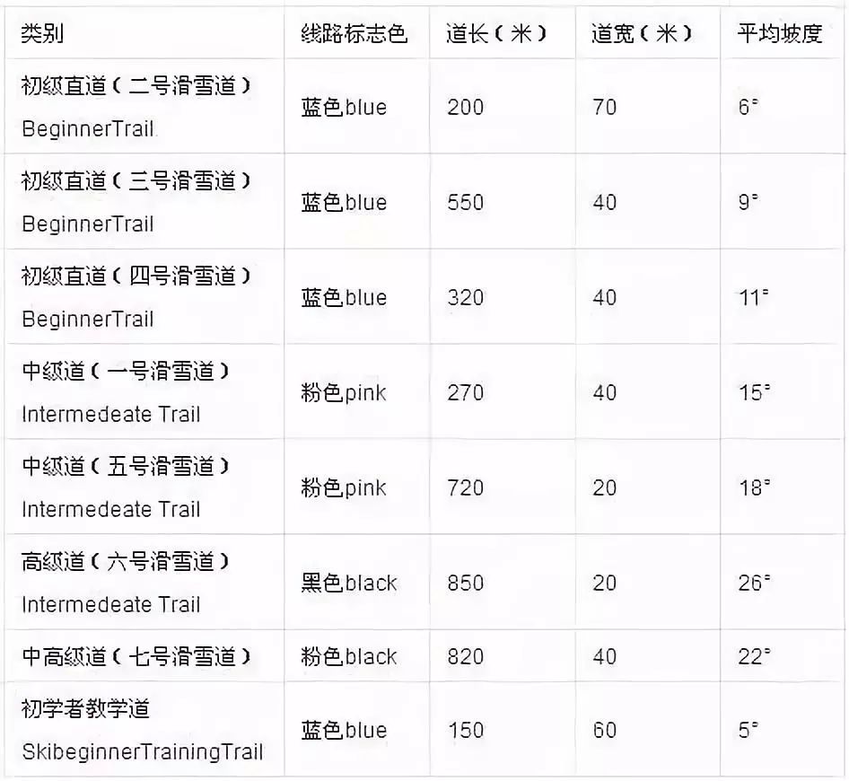 北京最近周边景色最好看的滑雪场,目前北京规模最大的滑雪场是哪个