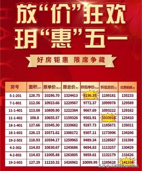 湾里海玥名邸地下车位有多少个,南昌湾里海玥名邸