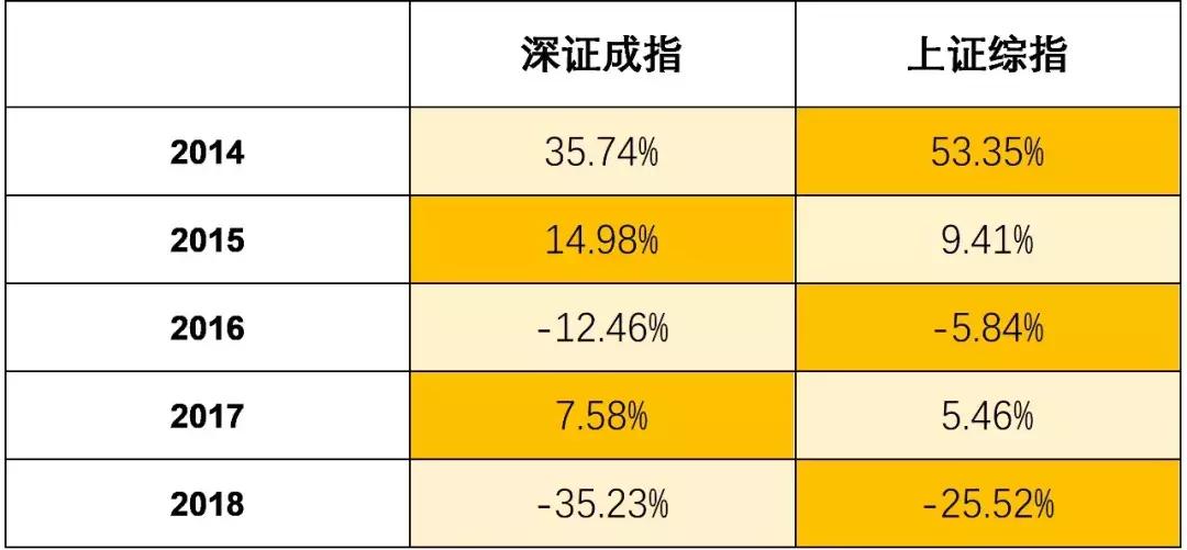 资产配置金字塔一图看懂,资产配置能带来什么