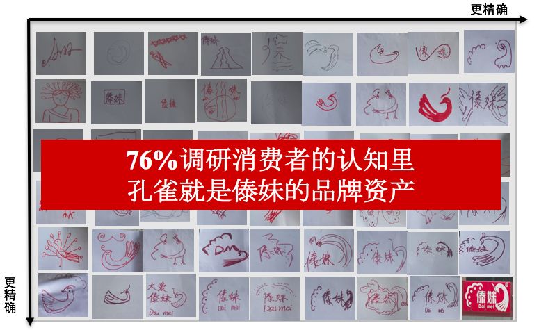 傣妹火锅的兴衰,傣妹火锅品牌策划