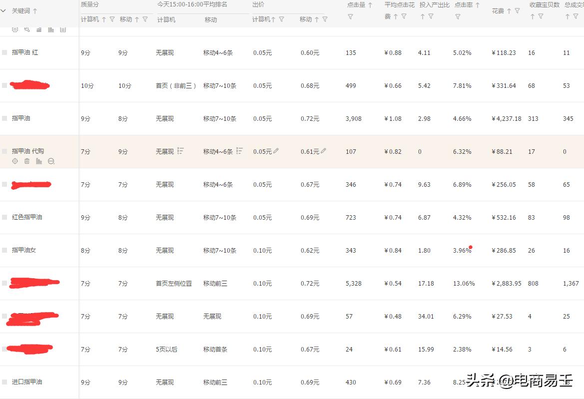 淘宝自然搜索流量起爆玩法,淘宝如何提高手淘搜索流量