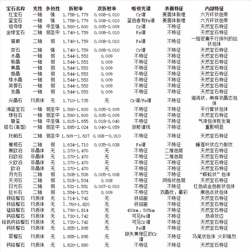 宝石辨别真假小窍门视频,宝石真假到哪儿去鉴定