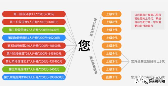庞氏空手套白狼骗局的立案标准,庞氏空手套白狼骗局