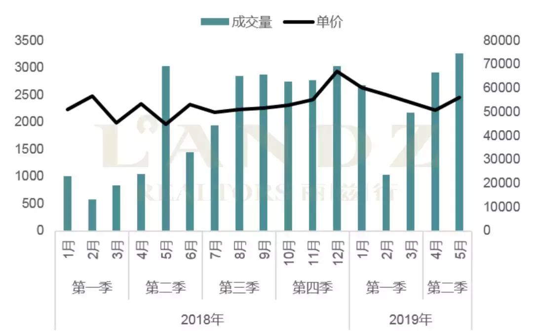 豪宅深度分析文章,北京豪宅市场有什么特点