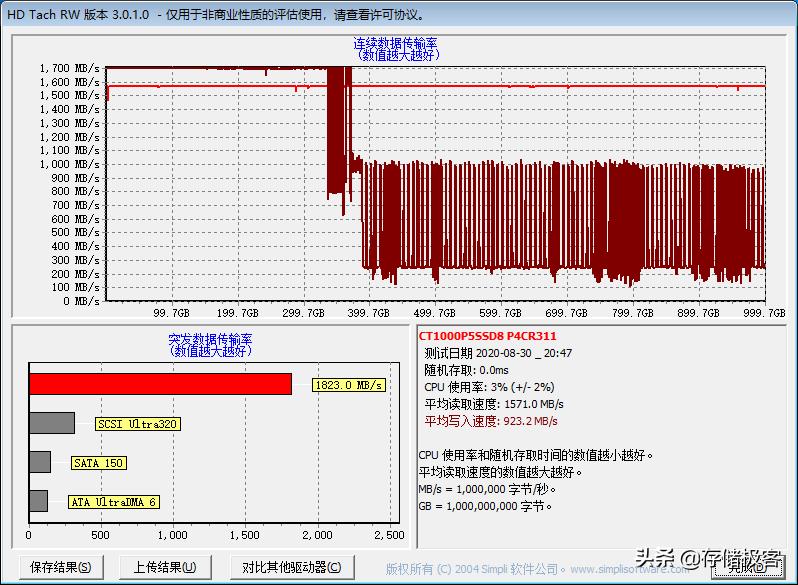 英睿达p5固态硬盘好吗,英睿达p5plus1tbssd固态硬盘