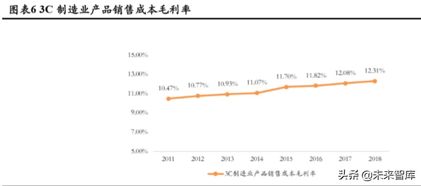 3c自动化生产线实例讲解,3c自动化设备和普通检测设备区别