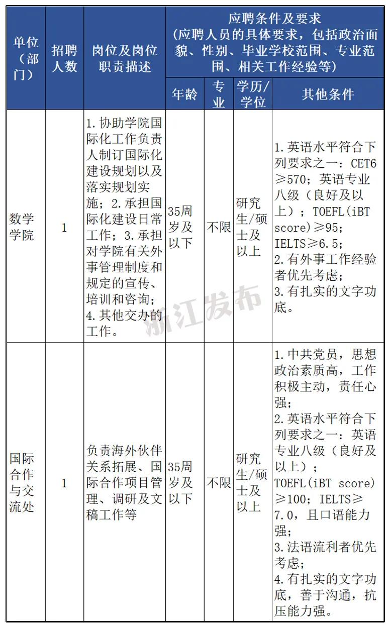 速来！浙江又一大波事业单位招聘