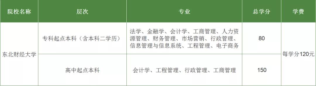 北京开放大学秋季入学时间,北京开放大学招生简章