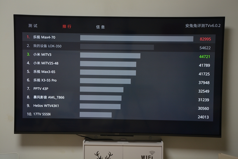 鸿鹄818芯片在电视芯片排第几,鸿鹄818智慧芯片什么级别