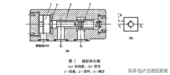 双联液控阀单向阀工作原理图,液控单向阀可当单向阀使用