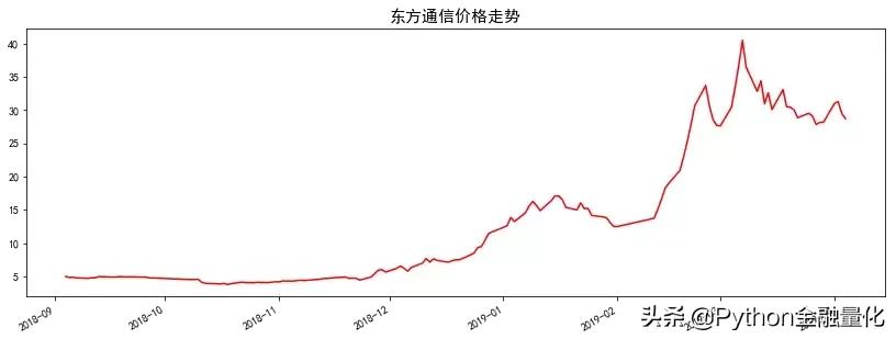 python股票量化工具,python股票量化交易如何选股