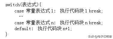 c语言必背入门代码加解释,c语言最全入门笔记