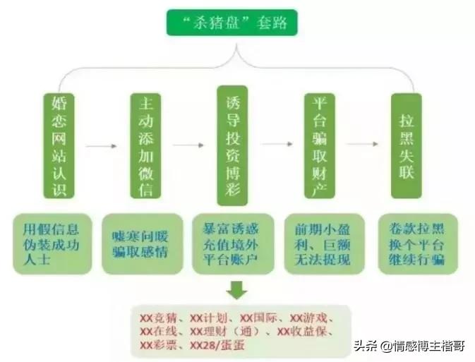 杀猪盘多可怕后续,杀猪盘最伤人的骗局