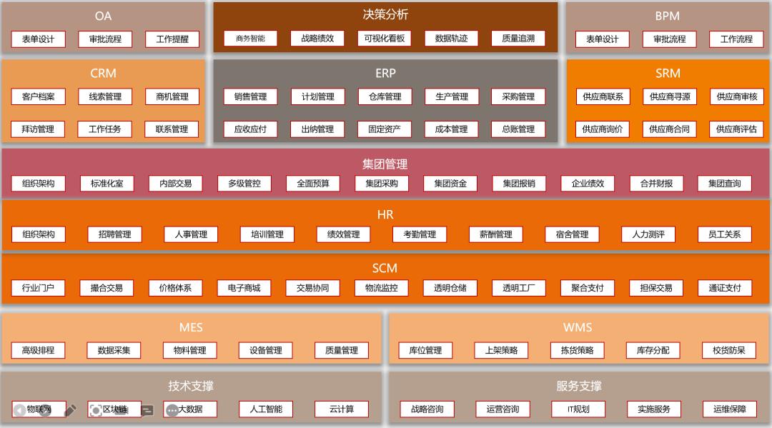 又一荣誉加身！东信达再获软件行业协会会员单位称号