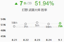9.6鎵撻噹璇勭骇,14.6鐗堟湰寮哄娍鎵撻噹鎺ㄨ崘