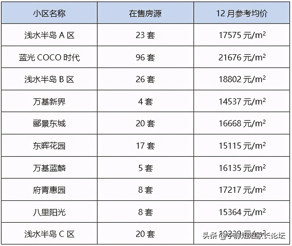 教育部点赞成都五所学校,成都教育质量最好的小学