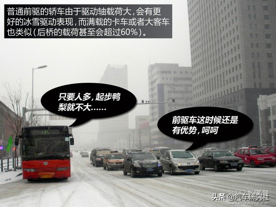后驱车如何解决雪天打滑,后驱车雨雪打滑怎么办