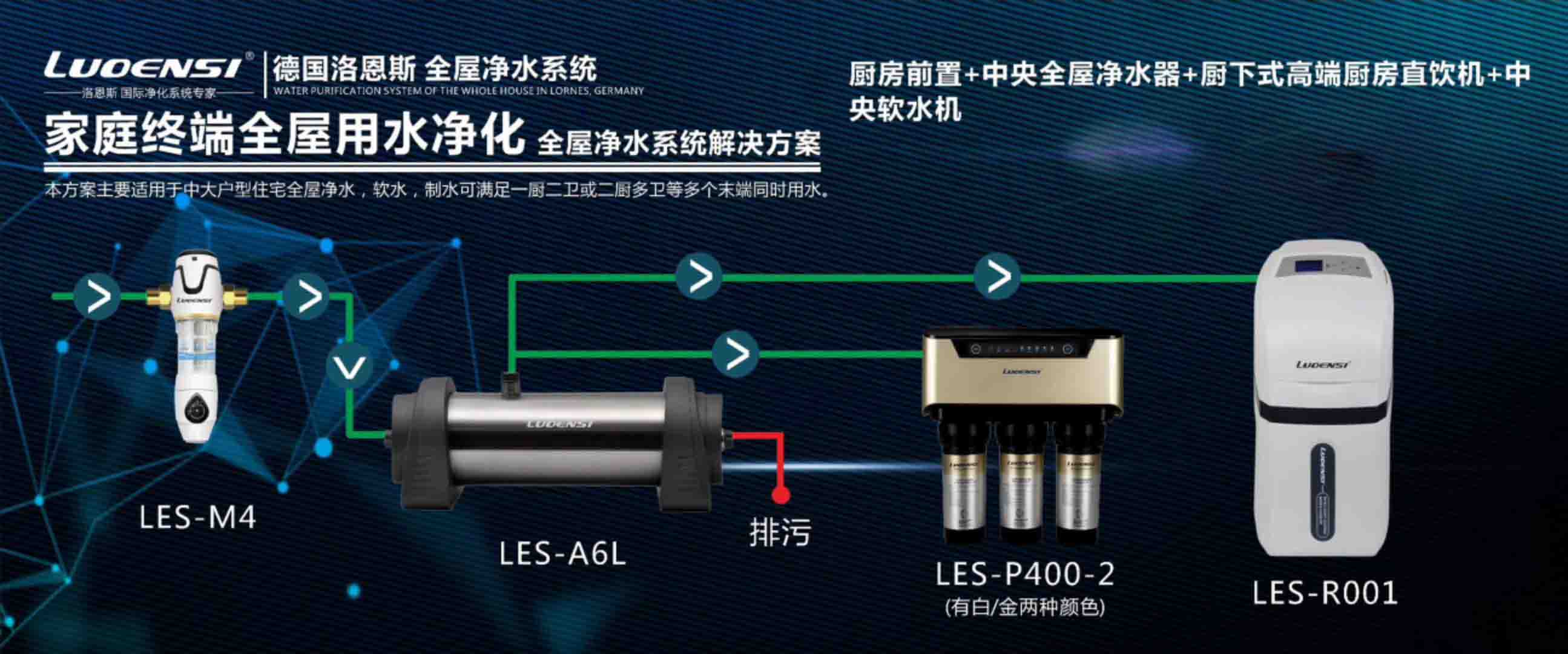 加盟全屋净水器厂家,全屋净水器十大品牌招商