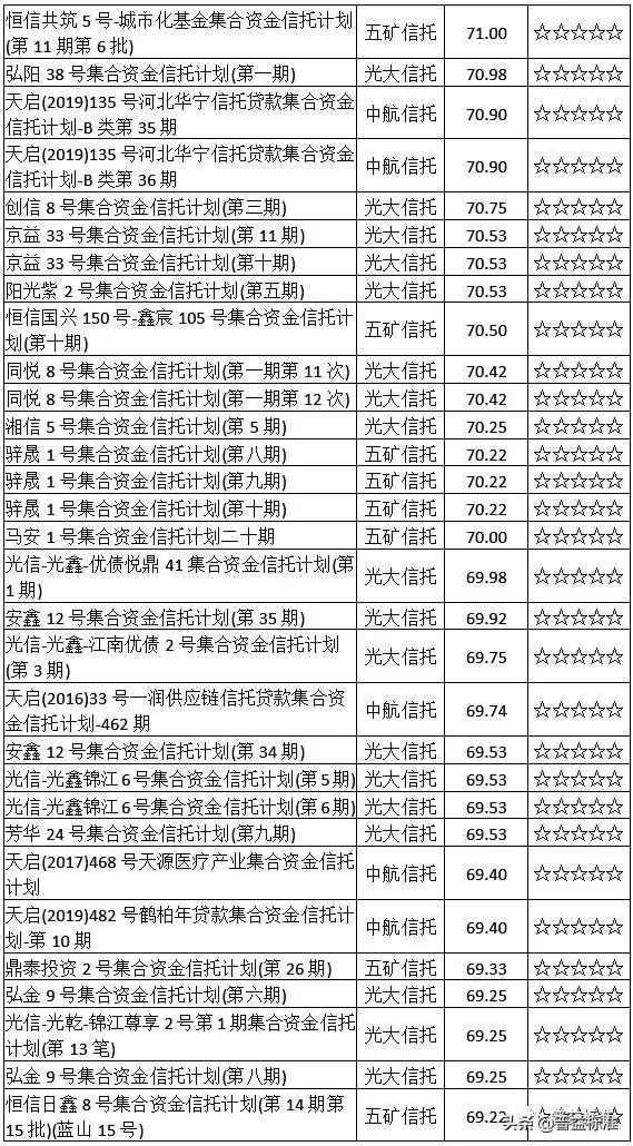 集合信托最新分析,开放式集合资金信托产品