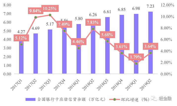 银行信用卡核心业务知识,银行信用卡发展总结