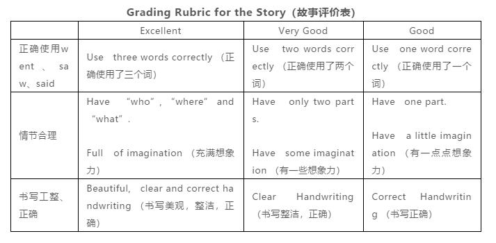 王蔷教授解读新课标ppt,王蔷新课标解读讲座
