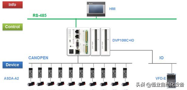 台达伺服asda选型,台达asda-a2伺服需设置哪些参数