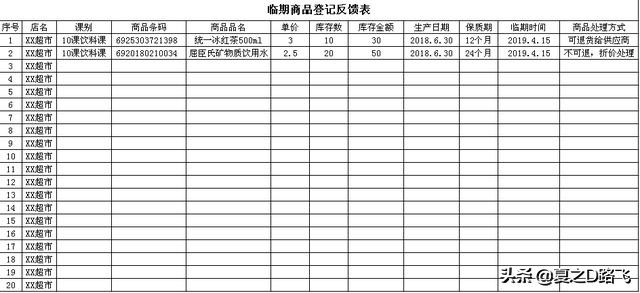 超市和便利店如何处理临期商品,超市临期的饮料怎么处理