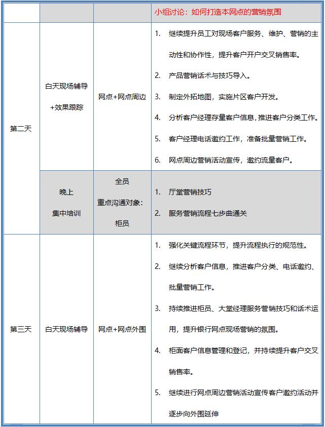 银行开门红存款营销活动方案,银行新年开门红营销报道