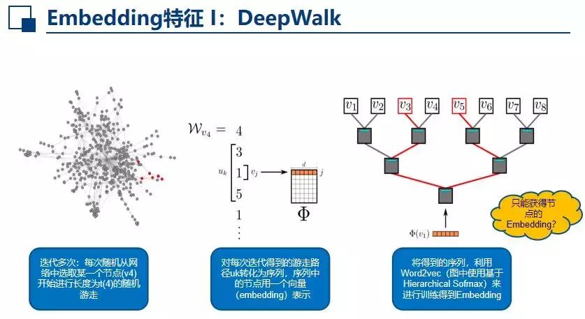 绿湾机器学习平台,AutoML打造与落地实践