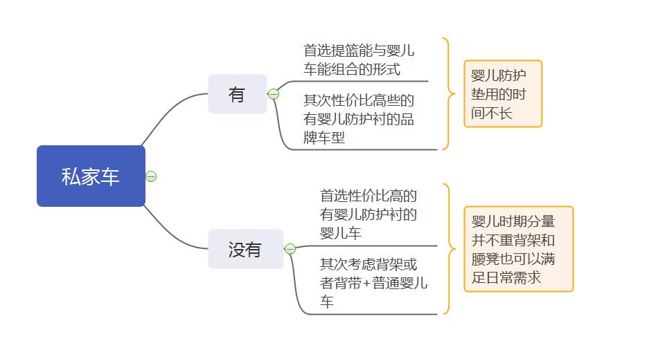 如何正确选择婴儿车,旅行出游婴儿车怎么选择