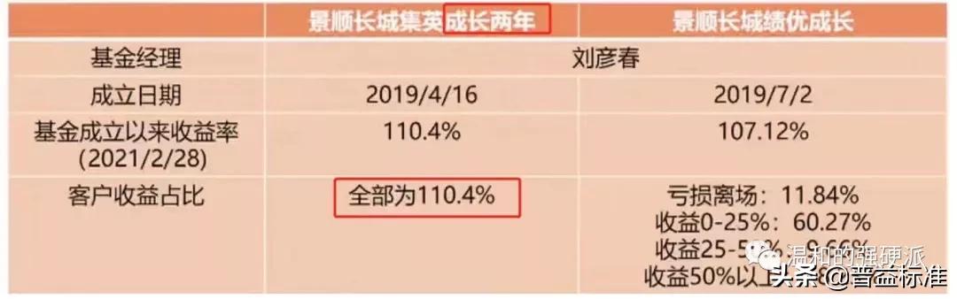 全面财富管理从客户需求开始,如何解决财富管理业务痛点