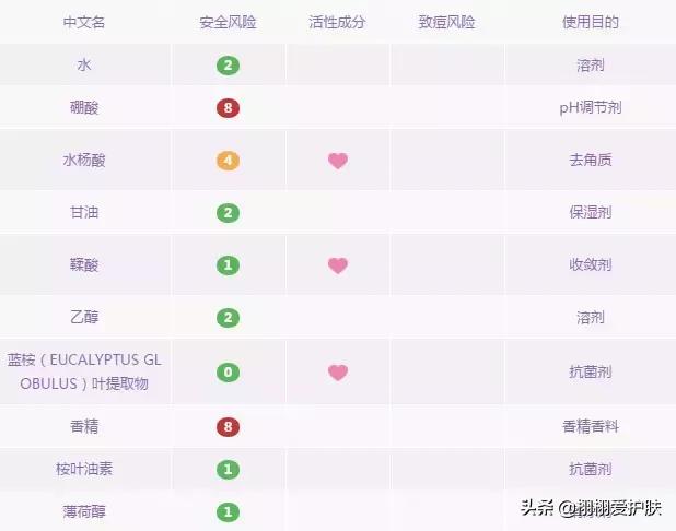 法国珍贵水,能美白祛痘、去闭口缩毛孔吗?