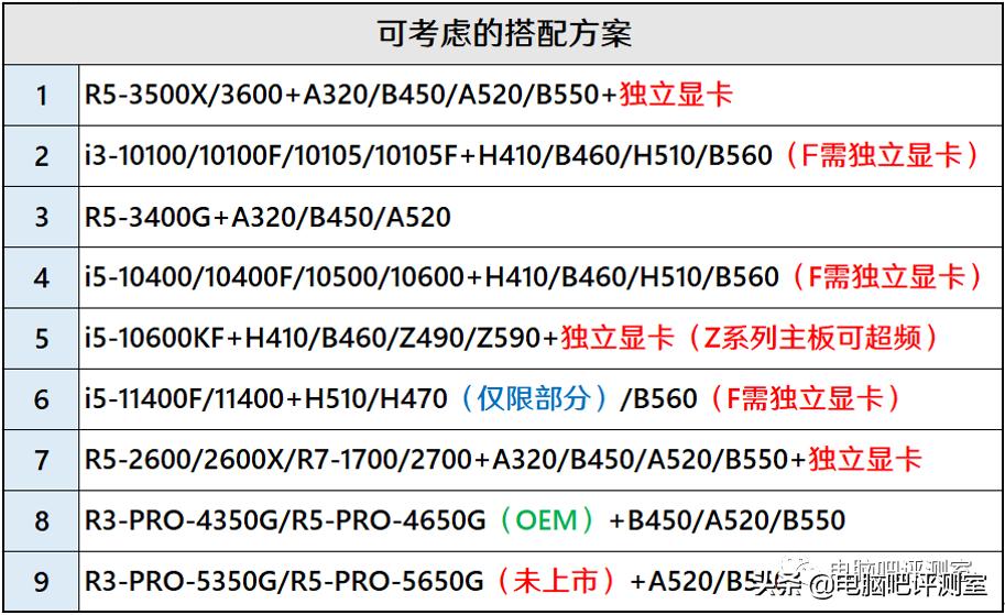 2021年4月装机配置推荐,2022年4月装机
