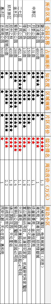 郑州公园里的房子,郑州哪些房子靠谱