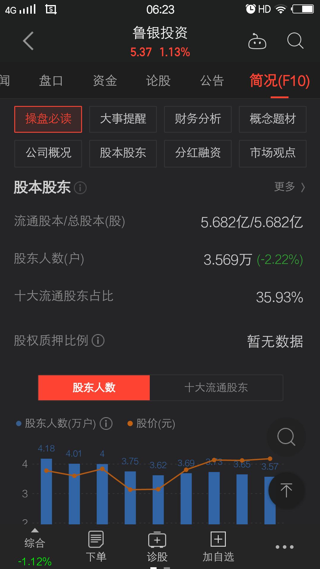 鲁银投资股票前景,鲁银投资的走势