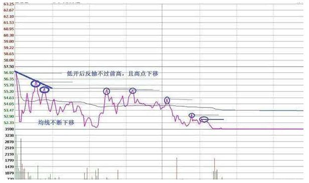 最好的短线做t方法,短线王十大绝招