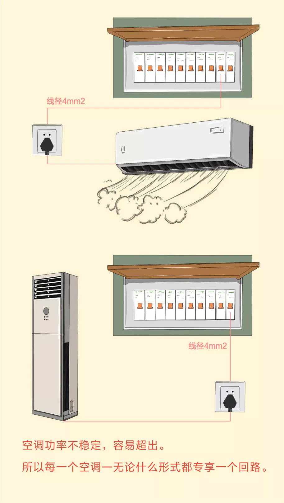 装修电路开关布置,122平方家装设计效果图