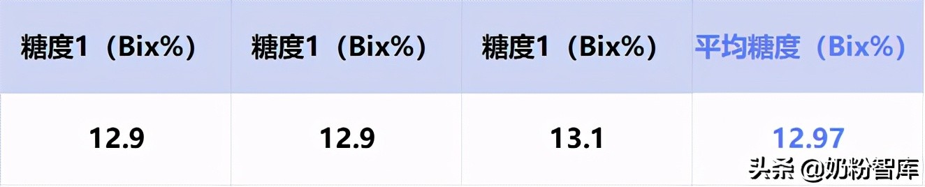 新西兰羊奶粉成人款,新西兰原装进口配方羊奶粉专营店